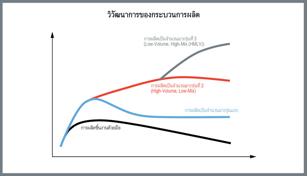 การวิเคราะห์การเสื่อมสภาพของเครื่องมือโดยรวมที่มองไปไกลกว่าการตัดเฉือน